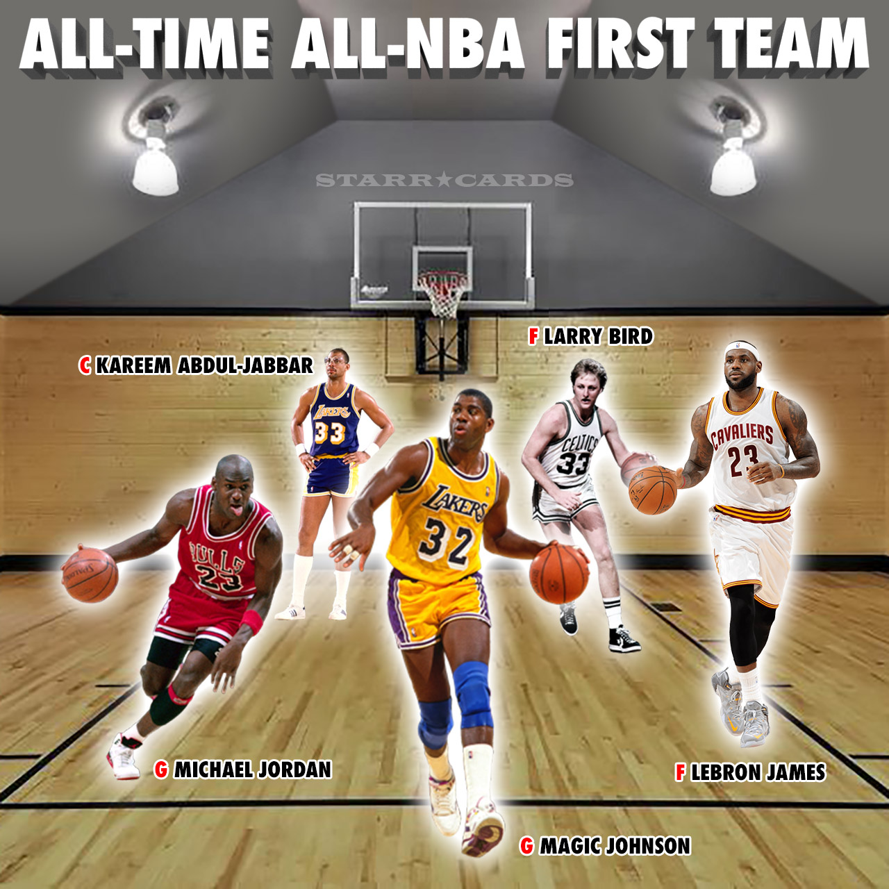 LeBron James Michael Jordan Headline All time All NBA First Team