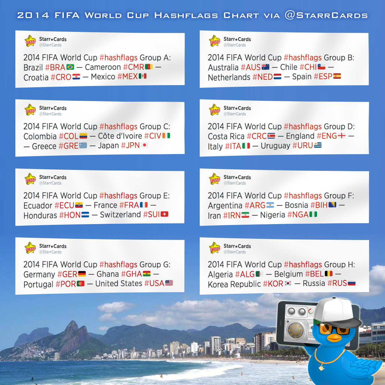 2014 FIFA World Cup hashflags chart from Starr Cards