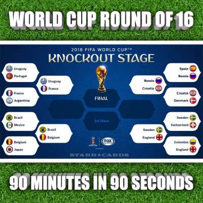 2018 FIFA World Cup Round of 16 bracket