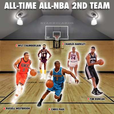 All-time All-NBA 2nd team by GOAT ratings includes Chris Paul and Russell Westbrook