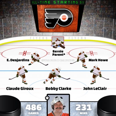 Bernie Parent leads Philadelphia Flyers all-time starting six by Point Shares