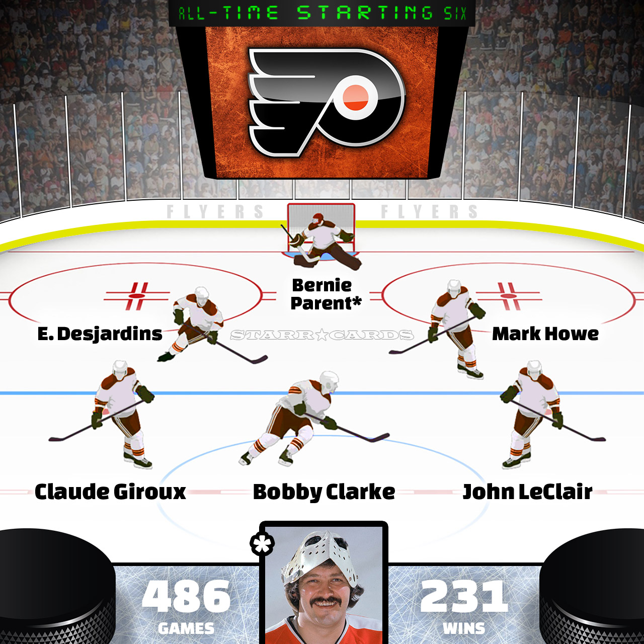 Philadelphia Flyers scoring record: Claude Giroux chasing Bobby