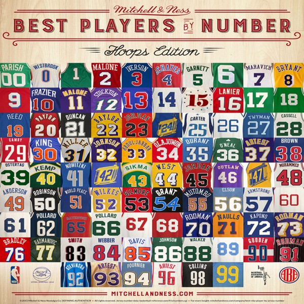 Best NBA Players By Uniform Number