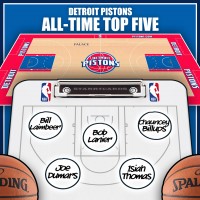 Bill Laimbeer leads Detroit Pistons all-time top five by Win Shares