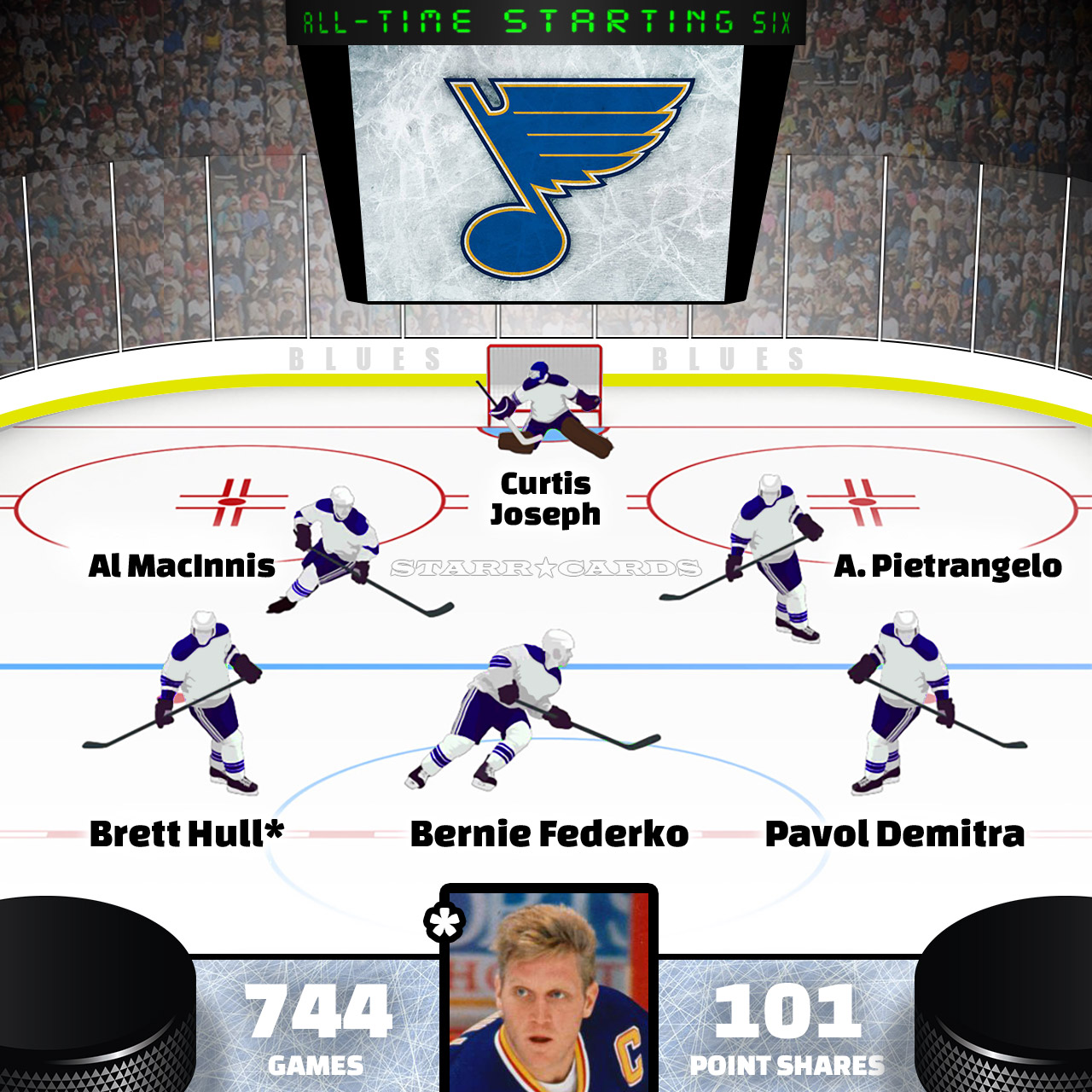 Brett Hull leads St. Louis Blues all-time starting six by Point Shares