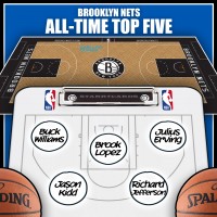 Buck Williams leads Brooklyn Nets all-time top five by Win Shares