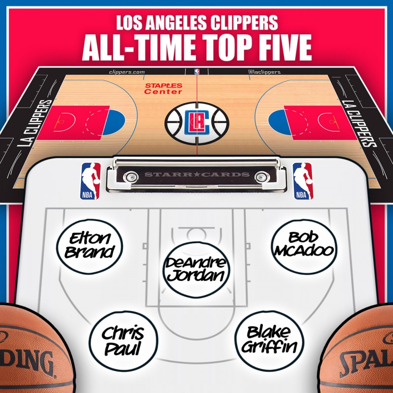 Chris Paul leads Los Angeles Clippers all-time top five by Win Shares