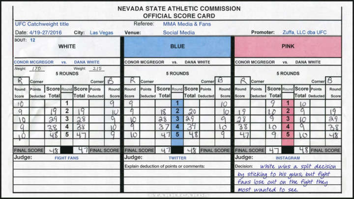 Conor McGregor vs Dana White UFC 200 fight score card