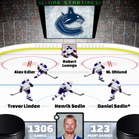 Daniel Sedin leads Vancouver Canucks all-time starting six by Point Shares