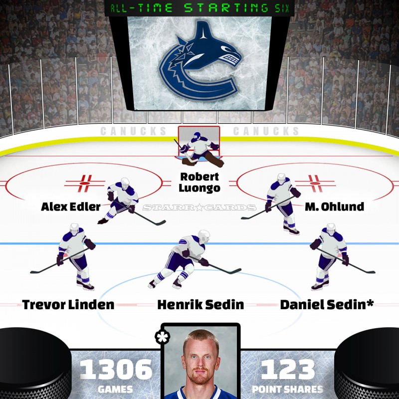 Daniel Sedin leads Vancouver Canucks all-time starting six by Point Shares