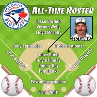 Dave Stieb leads Toronto Blue Jays all-time roster by WAR