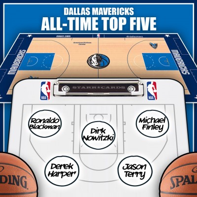 Dirk Nowitzki leads Dallas Mavericks all-time top five by Win Shares