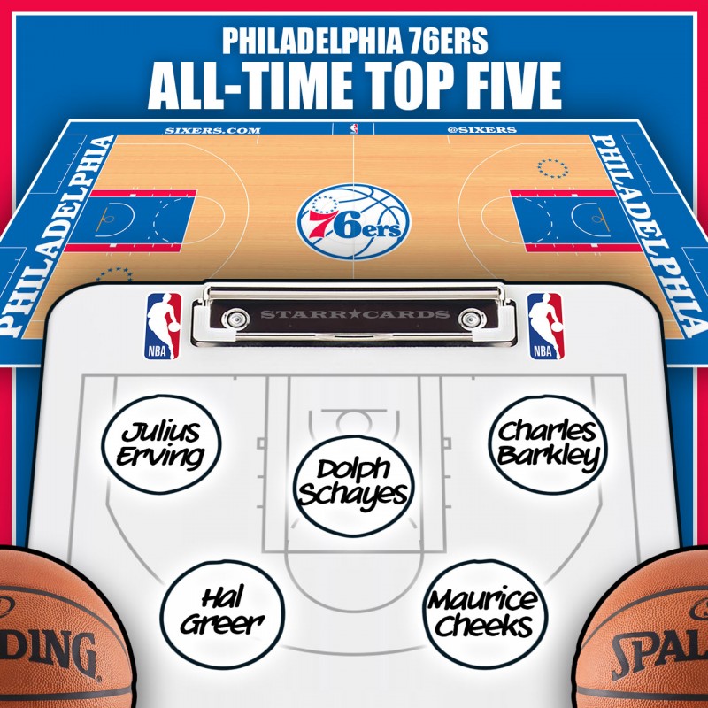 Dolph Schayes leads Philadelphia 76ers all-time top five by Win Shares