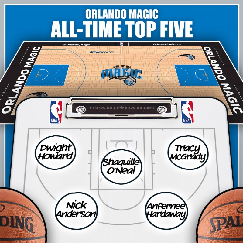 Dwight Howard leads Orlando Magic all-time top five by Win Shares
