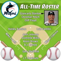 Giancarlo Stanton leads Miami Marlins all-time roster by WAR