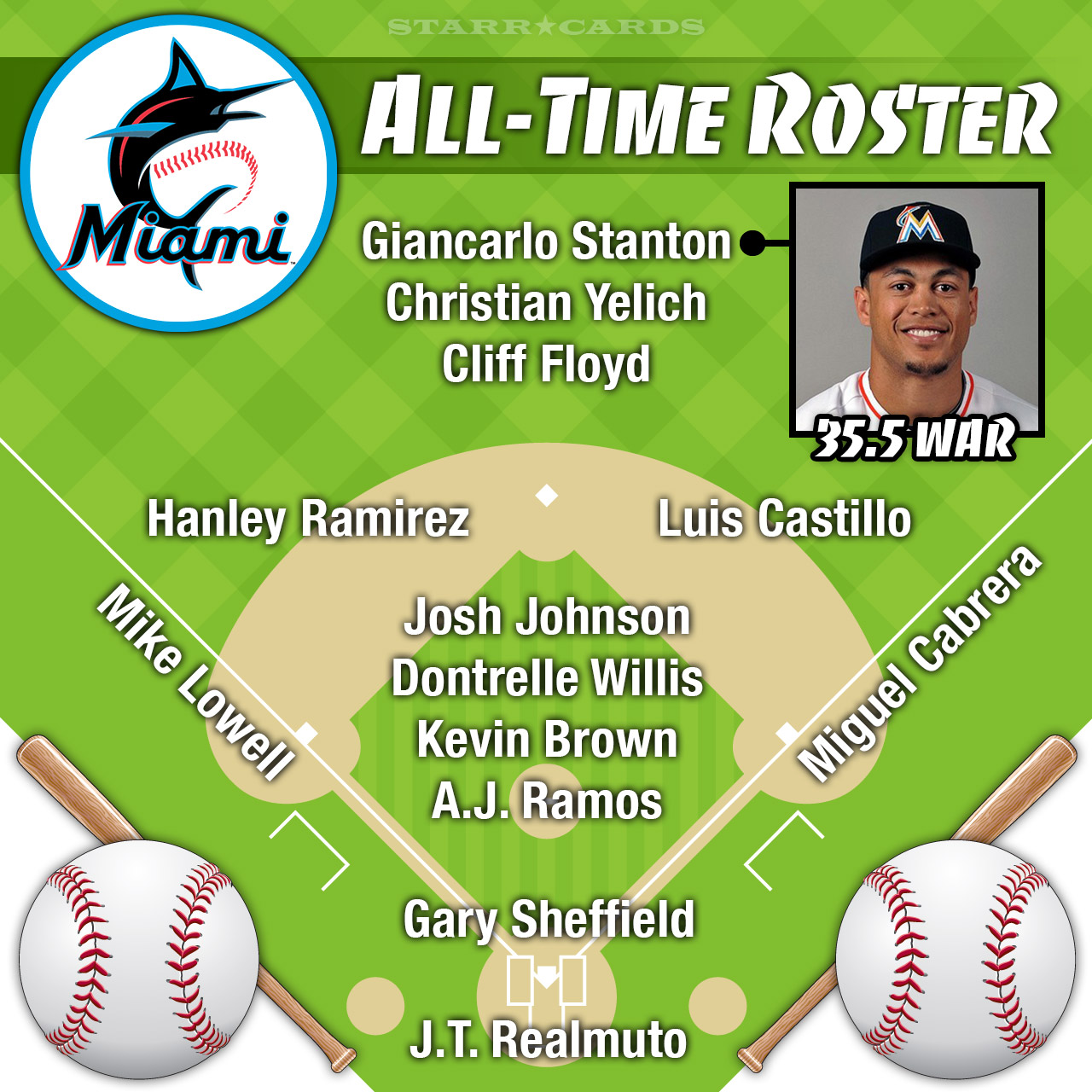 miami marlins players