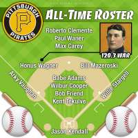 Honus Wagner headlines Pittsburgh Pirates all-time roster by Wins Above Replacement (WAR)