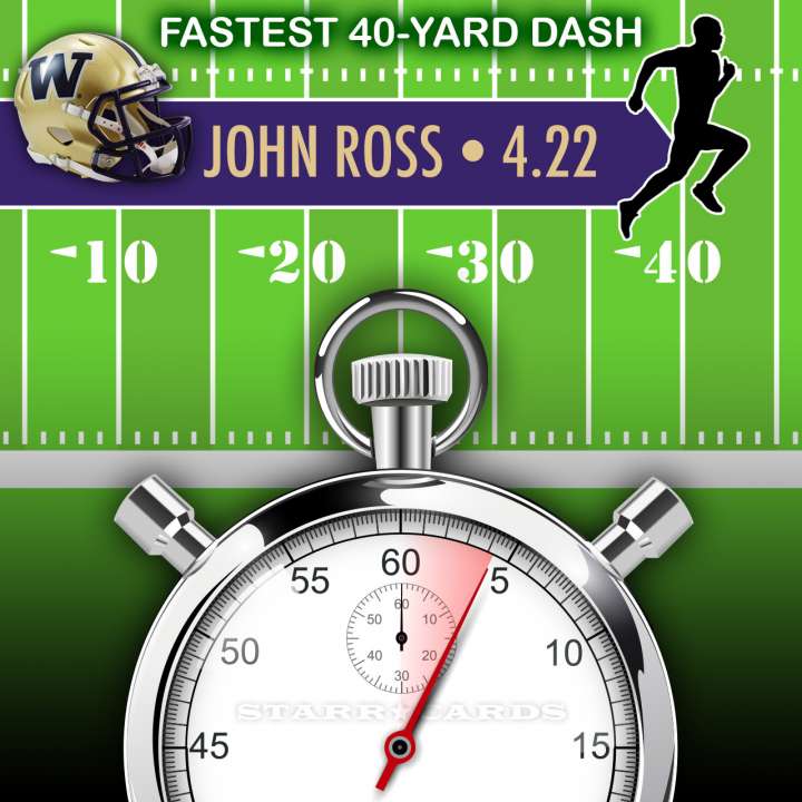 John Ross sets an NFL scouting combine record with 40-yard dash in 4.22 seconds