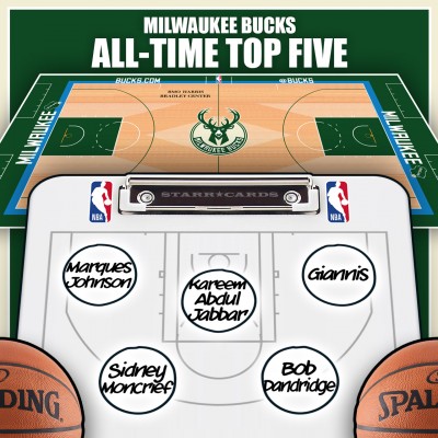 Kareem Abdul-Jabbar leads Milwaukee Bucks all-time top five by Win Shares