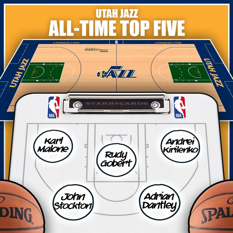 Karl Malone leads Utah Jazz all-time top five by Win Shares