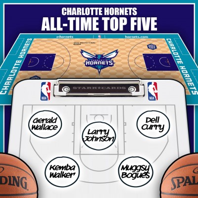 Kemba Walker leads Charlotte Hornets all-time top five by Win Shares