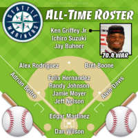 Ken Griffey Jr. leads Seattle Mariners all-time roster by WAR