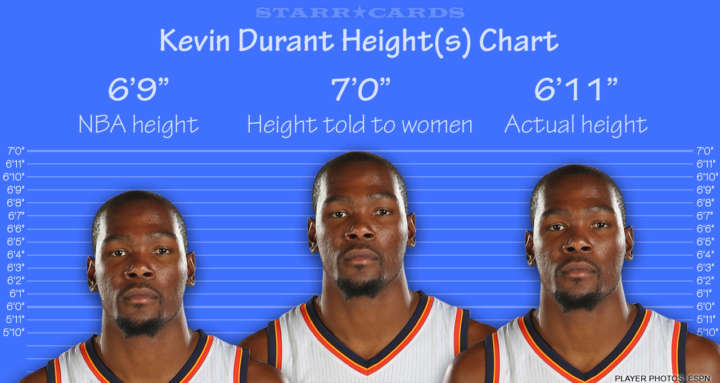 Kevin Durant height chart