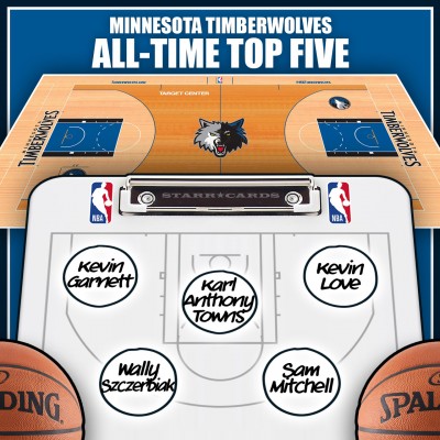 Kevin Garnett leads Minnesota Timberwolves all-time top five by Win Shares