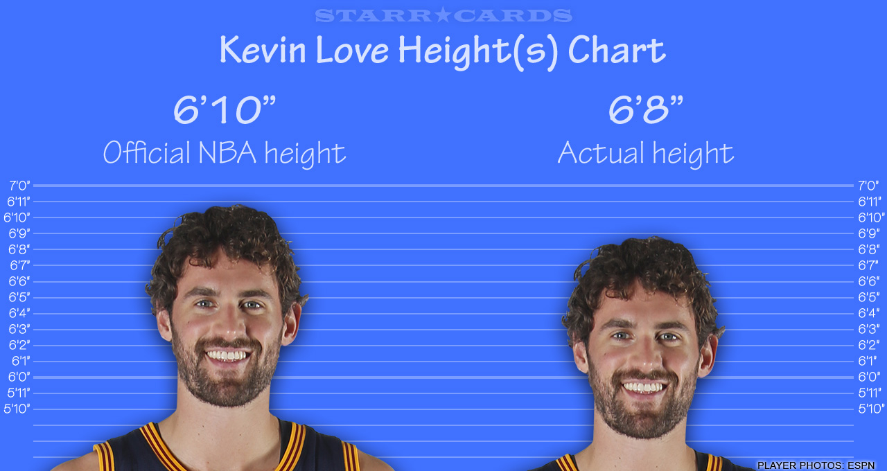 Kevin Durant, Kevin Love & Kevin Garnett among height fibbers
