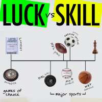 Luck vs Skill: Where hockey, football, baseball, soccer and basketball fall on the spectrum