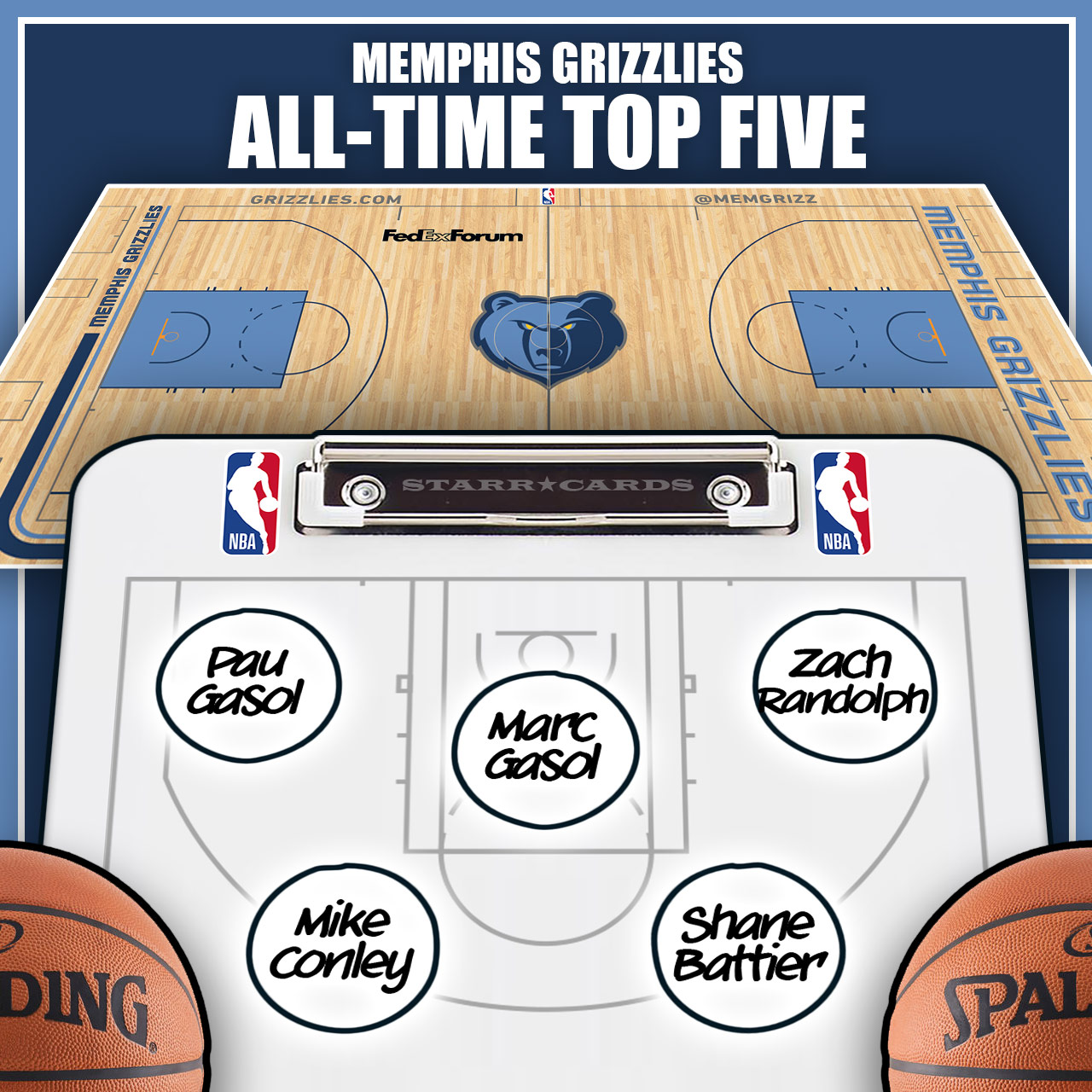 Marc Gasol became the Grizzlies' all-time rebounds leader - Eurohoops