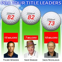 Most PGA Tour Wins infographic features Tigers Woods, Sam Snead and Jack Nicklaus
