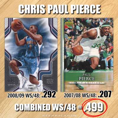NBA Name Game: Chris Paul Pierce — combined win share of .499 per 48 minutes