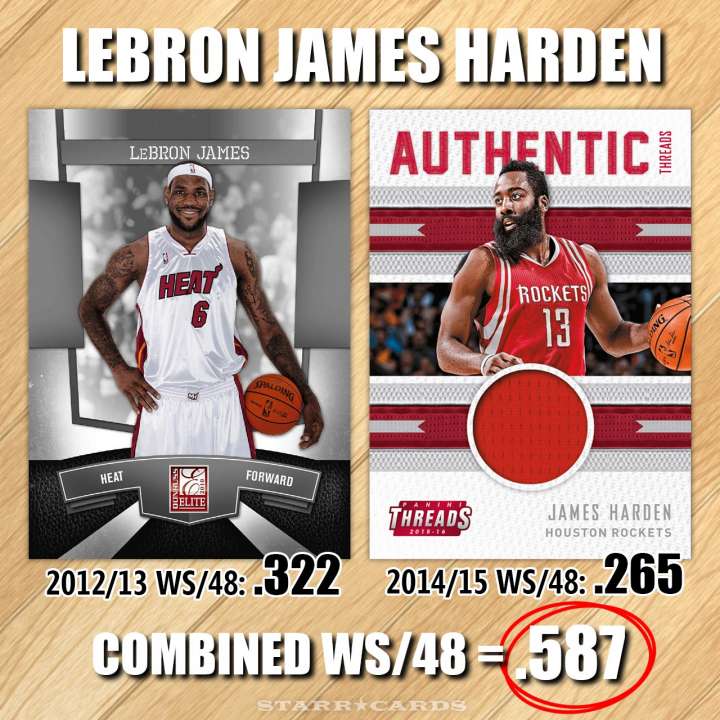 NBA Name Game: LeBron James Harden — combined win share of .587 per 48 minutes