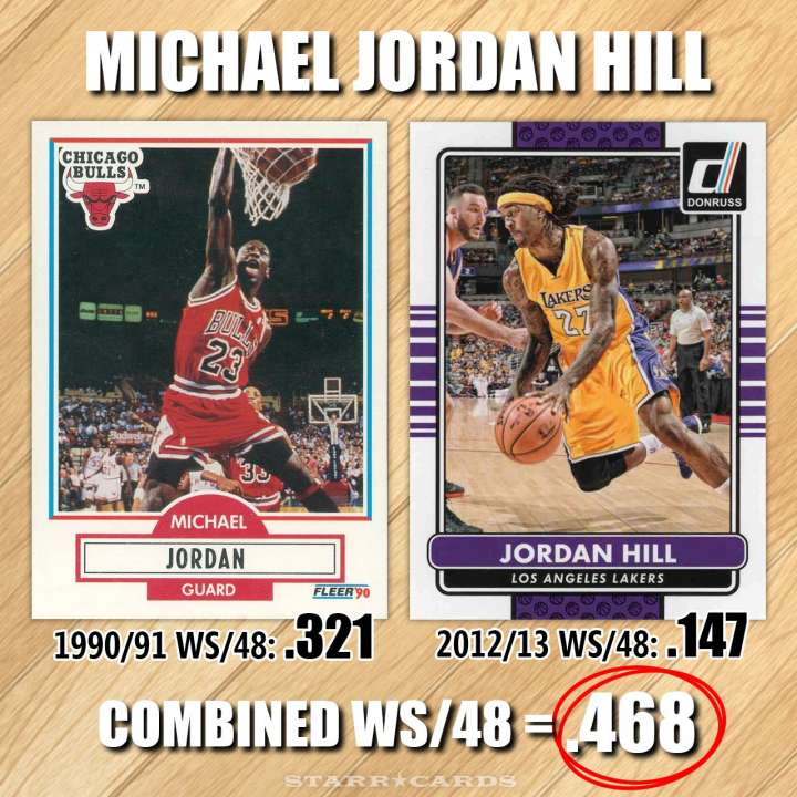NBA Name Game: Michael Jordan Hill — combined win share of .468 per 48 minutes