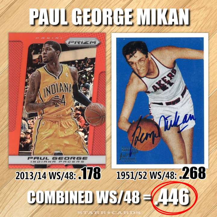 NBA Name Game: Paul George Mikan — combined win share of .446 per 48 minutes