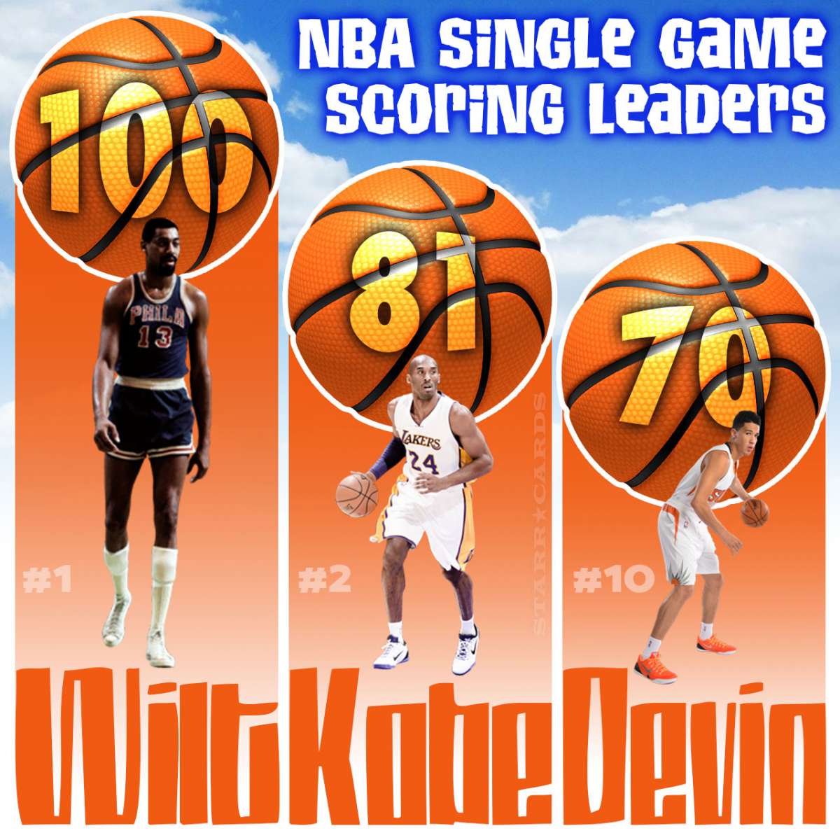 devin-booker-joins-wilt-and-kobe-among-nba-single-game-scoring-leaders