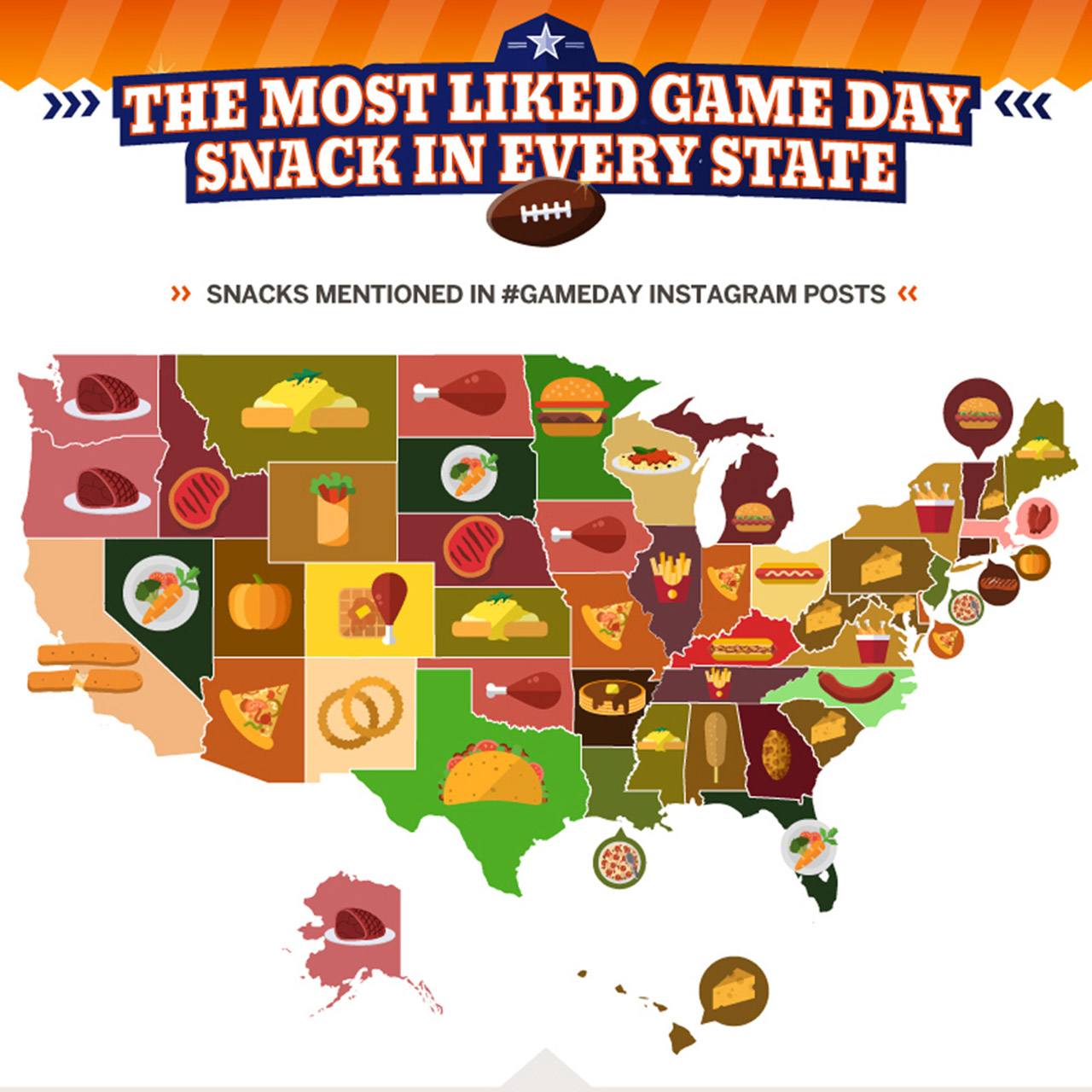 Most Popular Game Day Foods in Each State