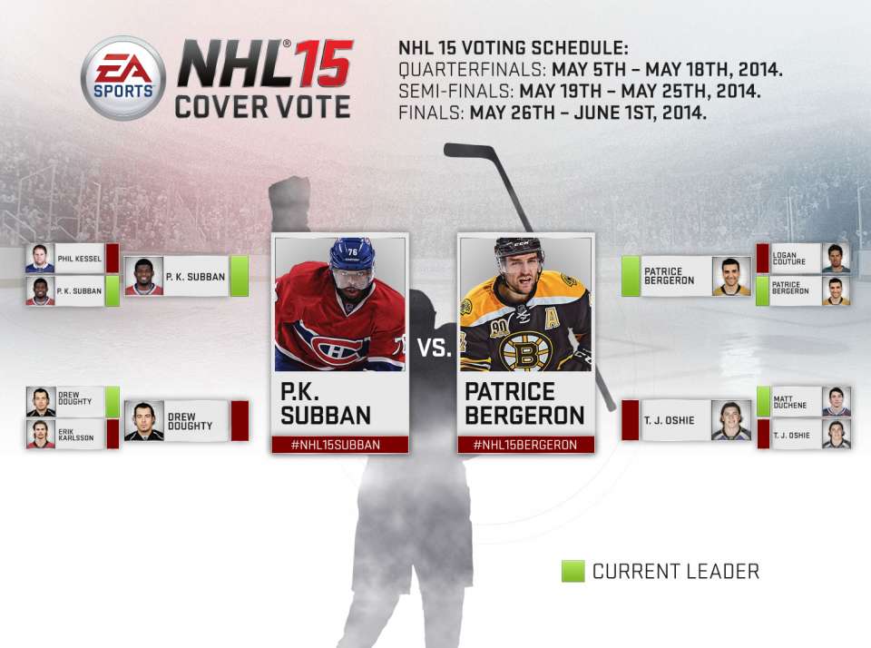 What would the NHL 15 cover look like with your team's star?