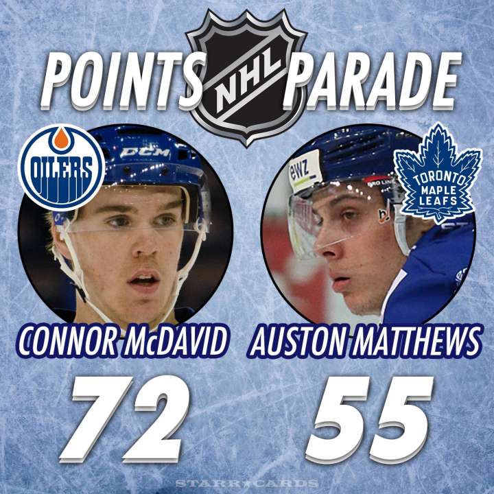 NHL Points Parade: Young guns Conner McDavid and Auston Matthews setting new goals