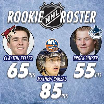 NHL Rookie Roster: Clayton Keller, Mathew Barzal and Brock Boeser in hunt for Calder Trophy