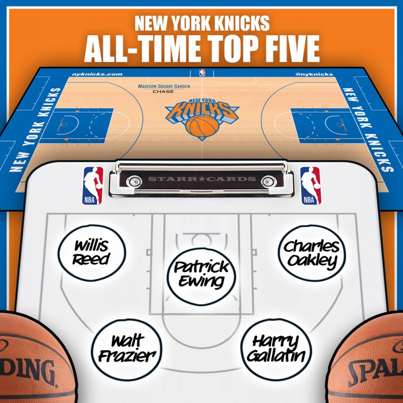 Patrick Ewing leads New York Knicks all-time top five by Win Shares