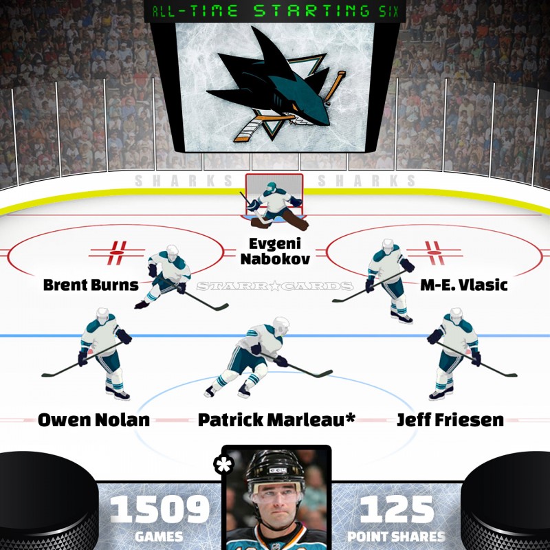 Patrick Marleau leads San Jose Sharks all-time starting six by Point Shares