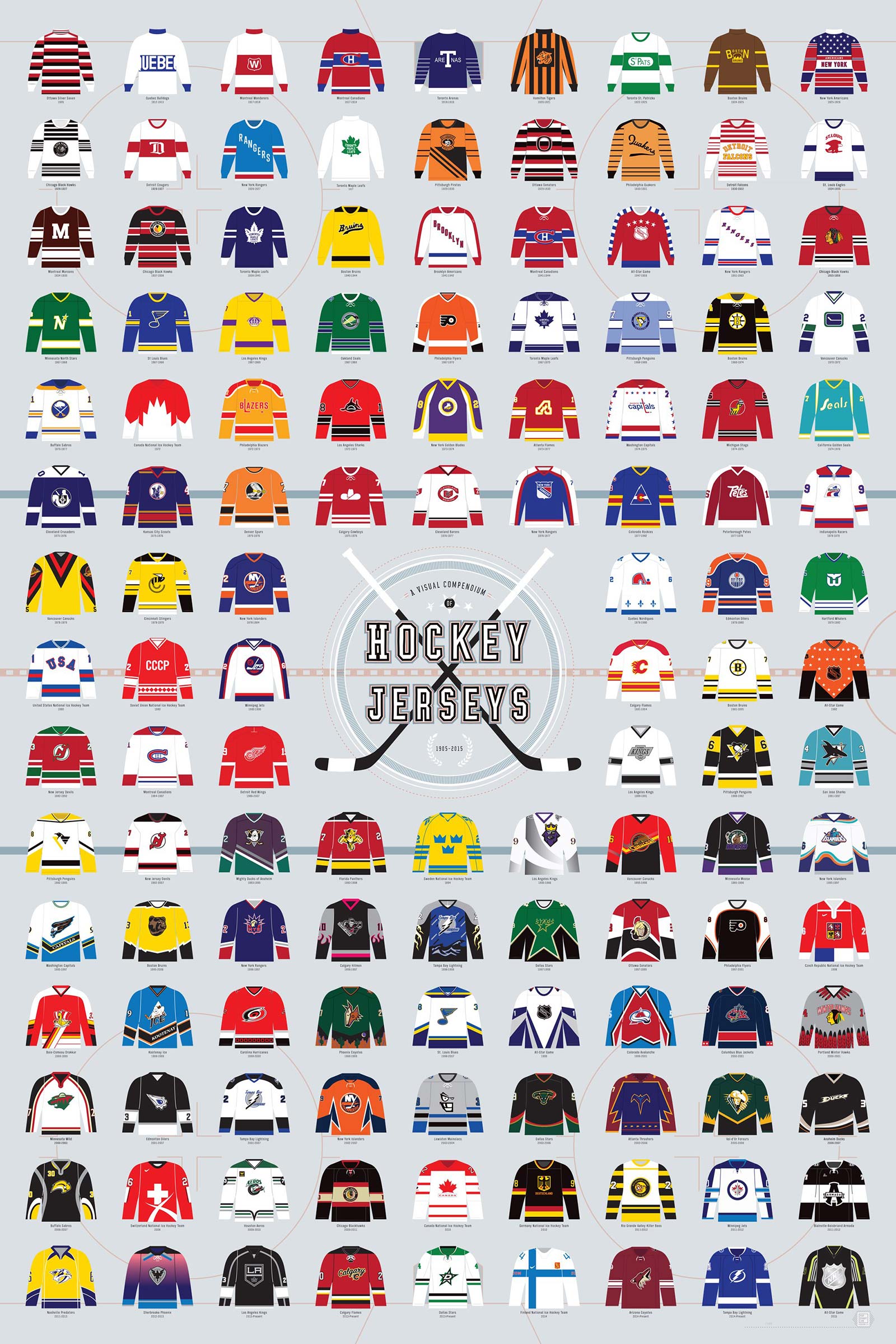 Top 10 NHL Jerseys of All Time – The Eagle's Cry Review – The