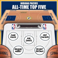 Reggie Miller leads Indiana Pacers all-time top five by Win Shares