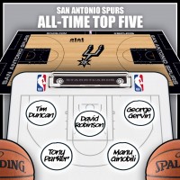 Tim Duncan leads San Antonio Spurs all-time top five by Win Shares