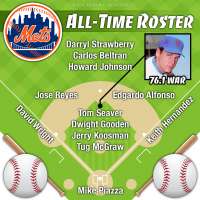Tom Seaver headlines New York Mets all-time roster by Wins Above Replacement (WAR)