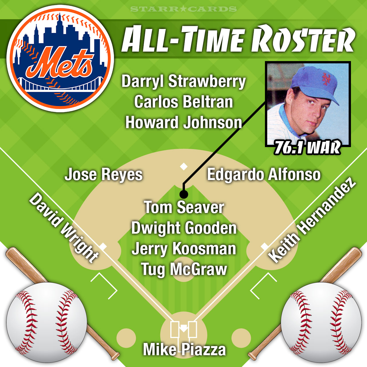 New York Mets Roster