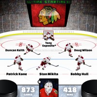 Tony Esposito leads Chicago Blackhawks all-time starting six by Point Shares