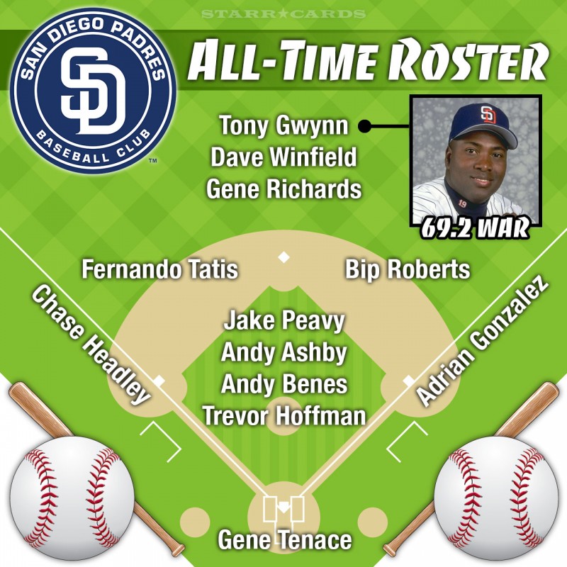Tony Gwynn leads San Diego Padres all-time roster by WAR